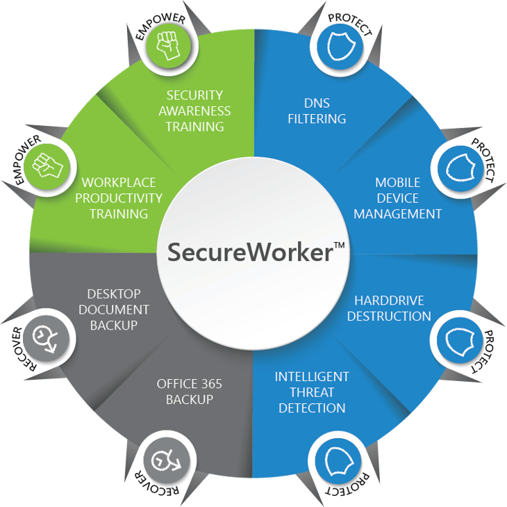 SecureWorker Graphic